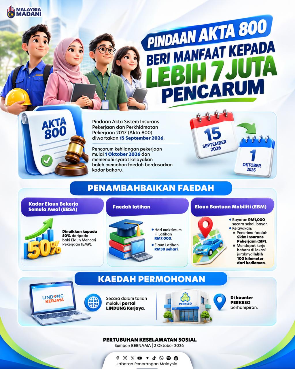 BERI MANFAAT KEPADA LEBIH 7 JUTA PENCARUM
