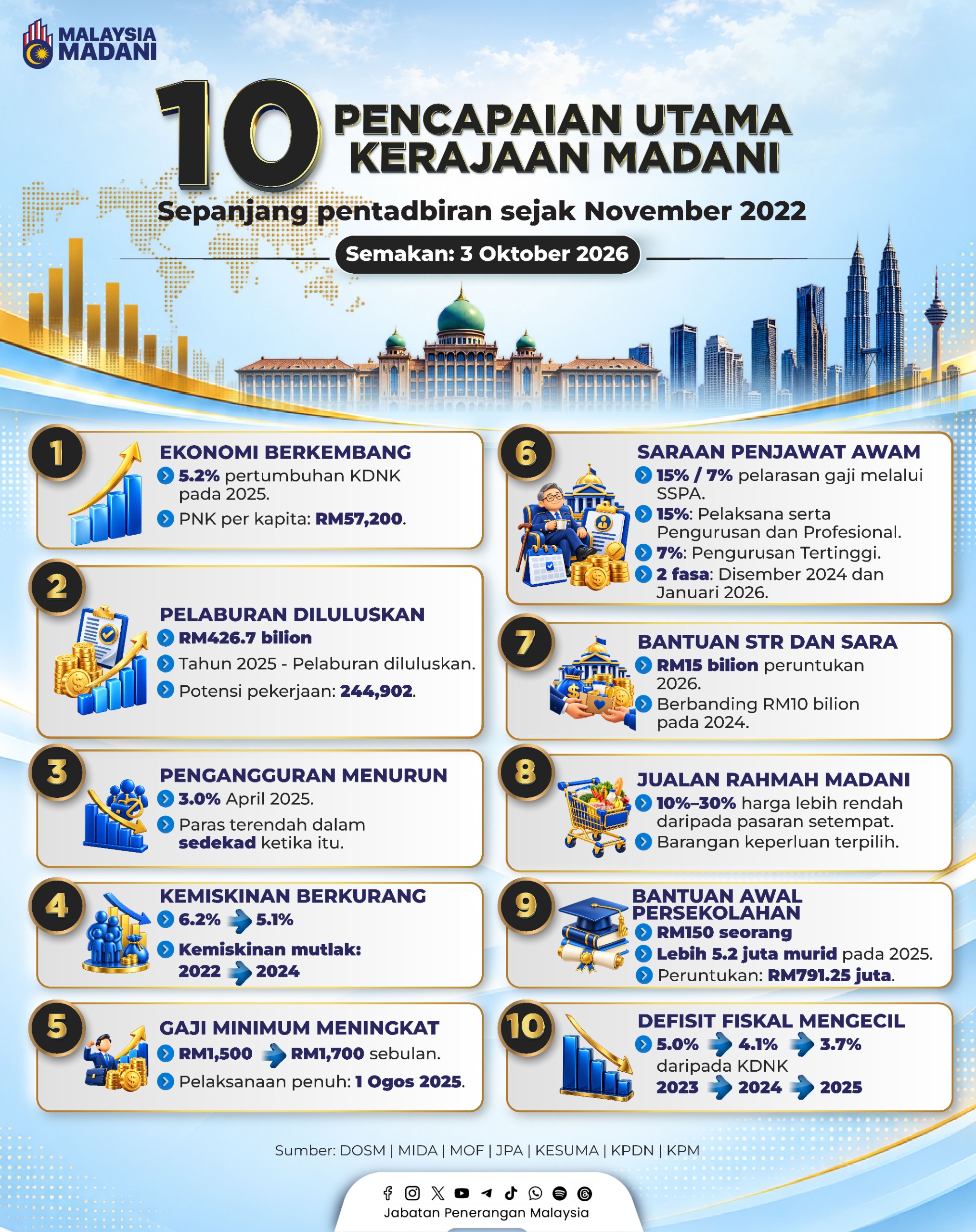 10 PENCAPAIAN UTAMA KERAJAAN MADANI