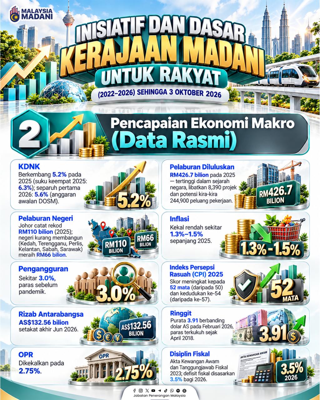 INISIATIF DAN DASAR KERAJAAN MADANI UNTUK RAKYAT