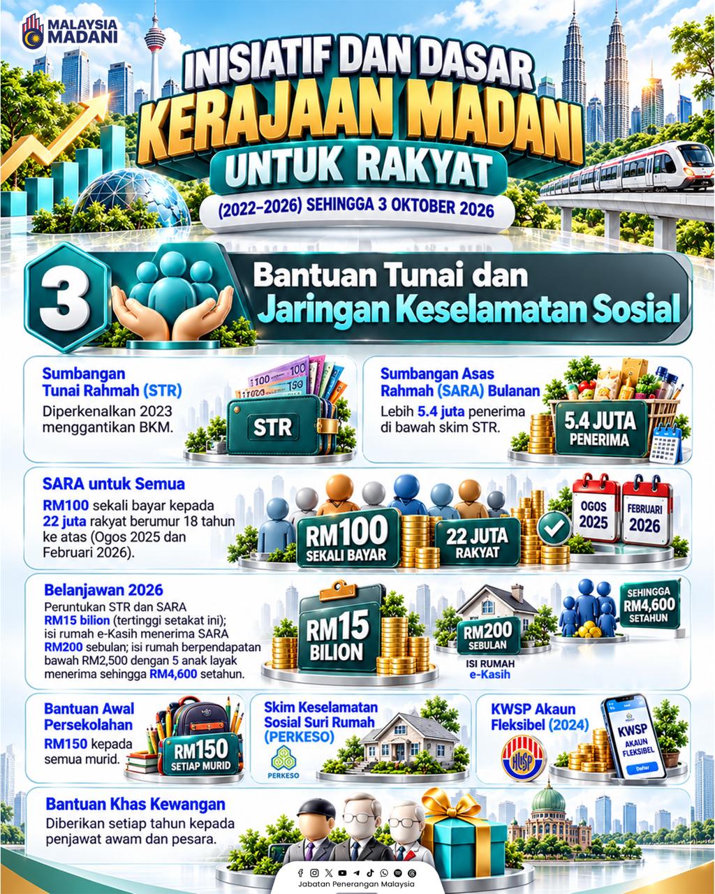 INISIATIF DAN DASAR KERAJAAN MADANI UNTUK RAKYAT