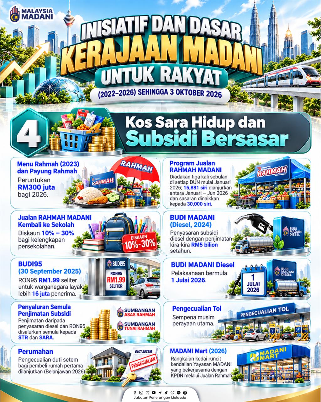 INISIATIF DAN DASAR KERAJAAN MADANI UNTUK RAKYAT
