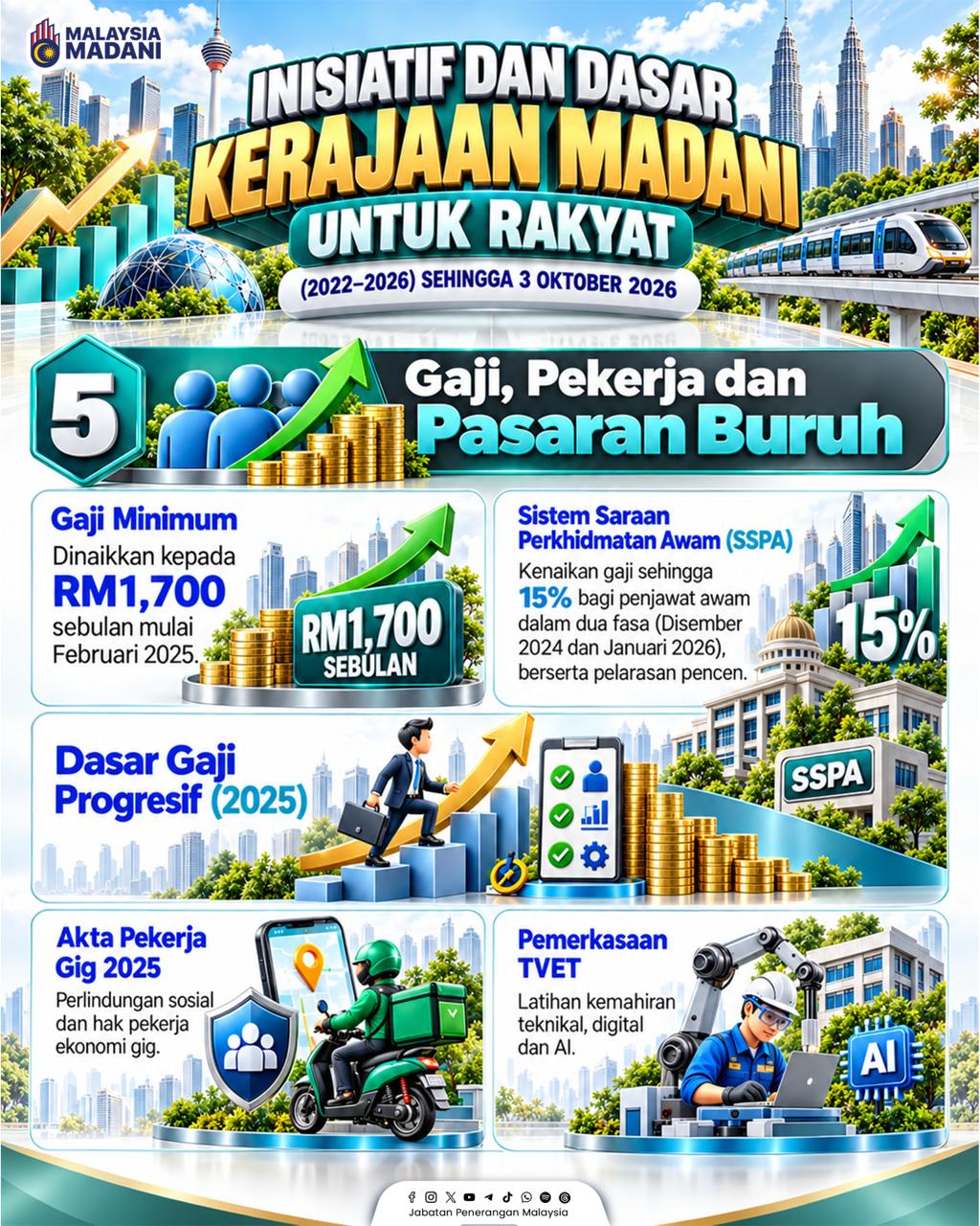 INISIATIF DAN DASAR KERAJAAN MADANI UNTUK RAKYAT