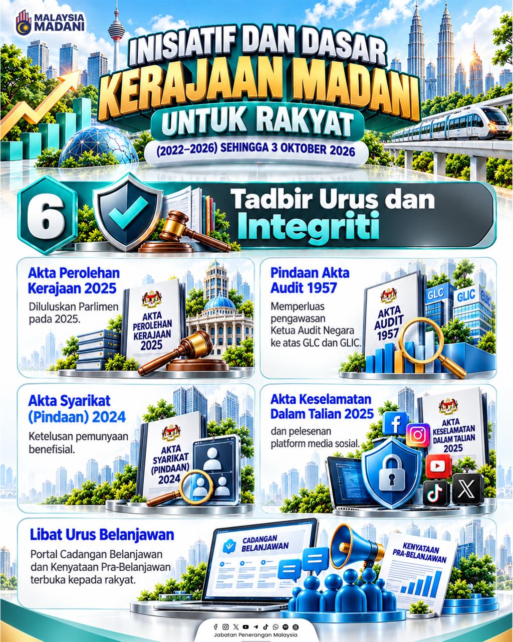 INISIATIF DAN DASAR KERAJAAN MADANI UNTUK RAKYAT