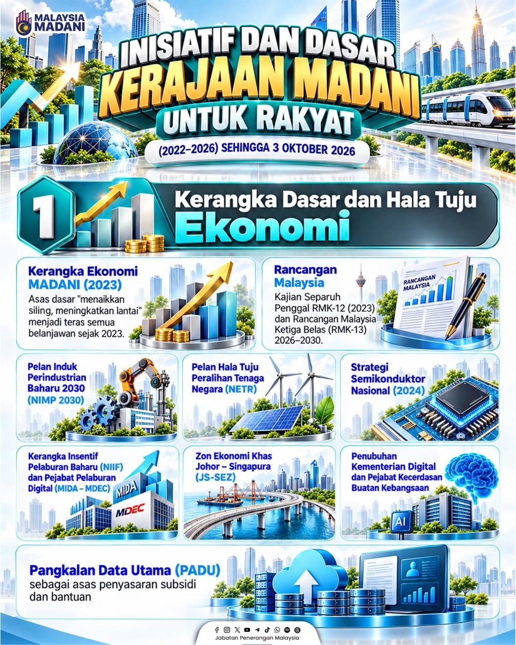 INISIATIF DAN DASAR KERAJAAN MADANI UNTUK RAKYAT