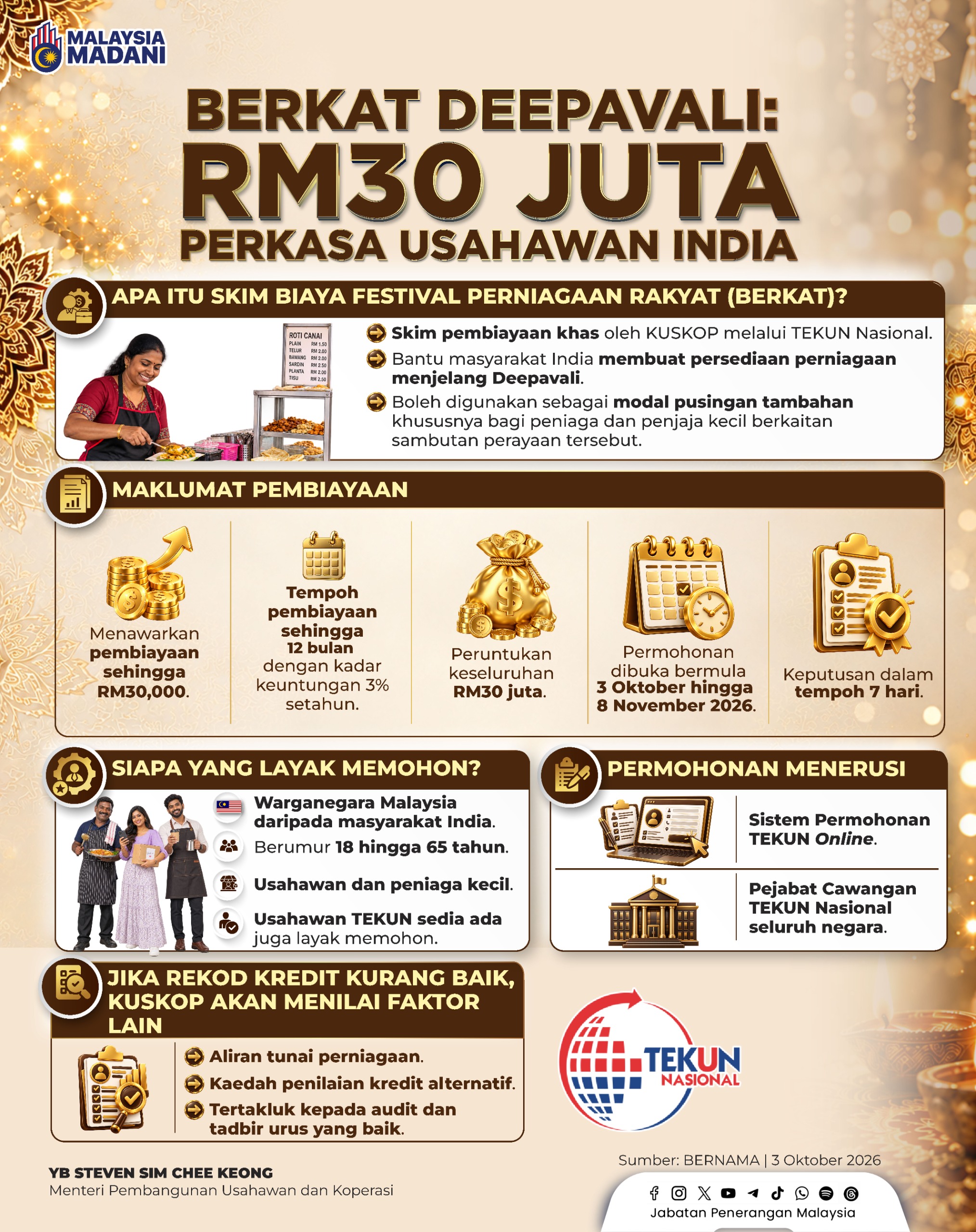 BERKAT DEEPAVALI RM30 JUTA PERKASA USAHAWAN INDIA