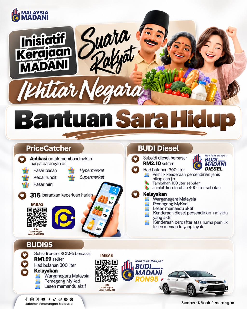 INISIATIF KERAJAAN MADANI BRIKHTIAR NEGARA