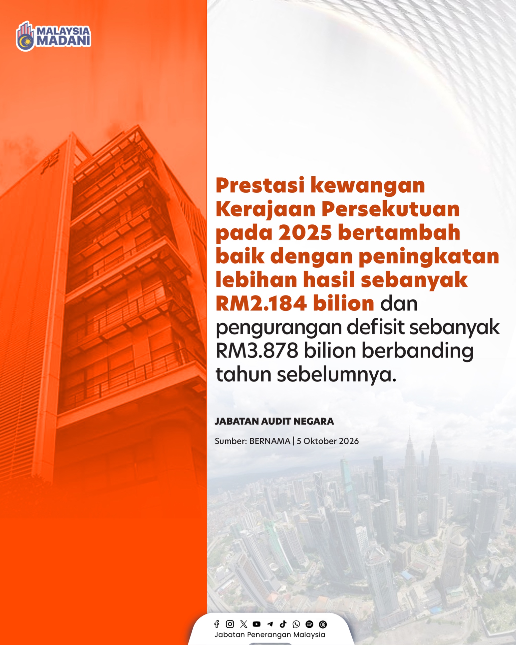 PENINGKATAN LEBIHAN HASIL DAN PENGURANGAN DEFISIT