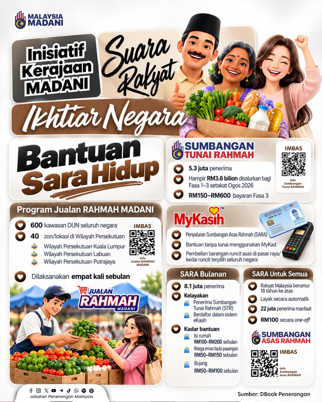 IKHTIAR NEGARA
