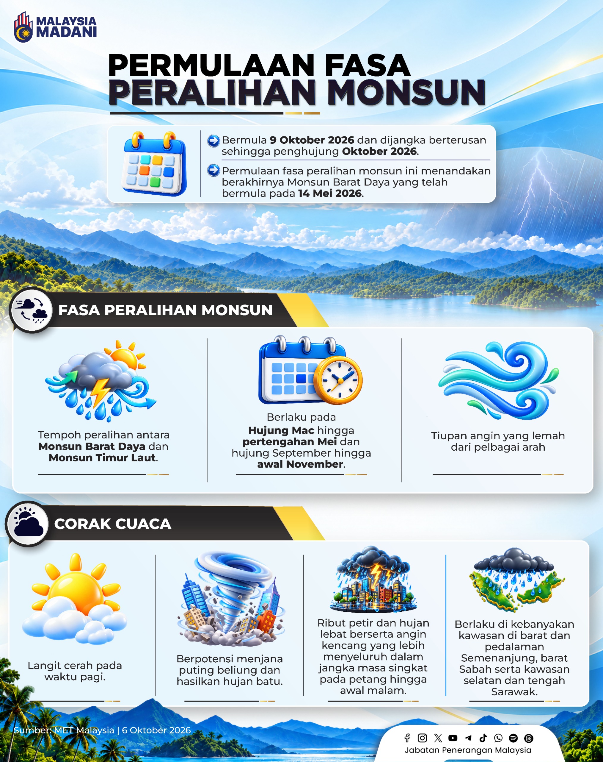 PERMULAAN FASA PERALIHAN MONSUN