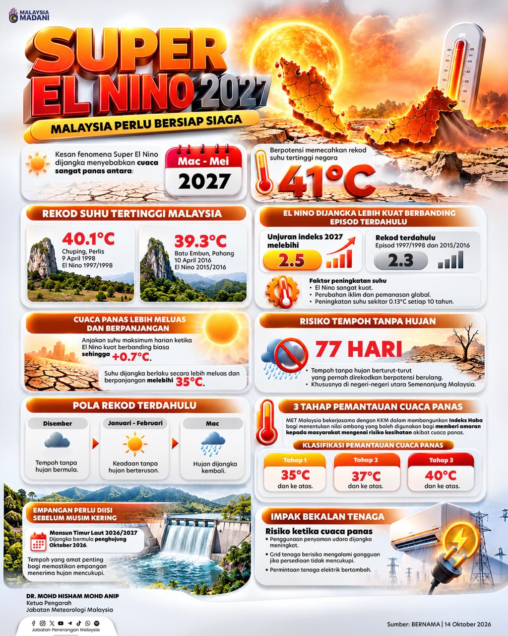 SUPER EL NINO 2027 MALAYSIA PERLU BERSIAP SIAGA