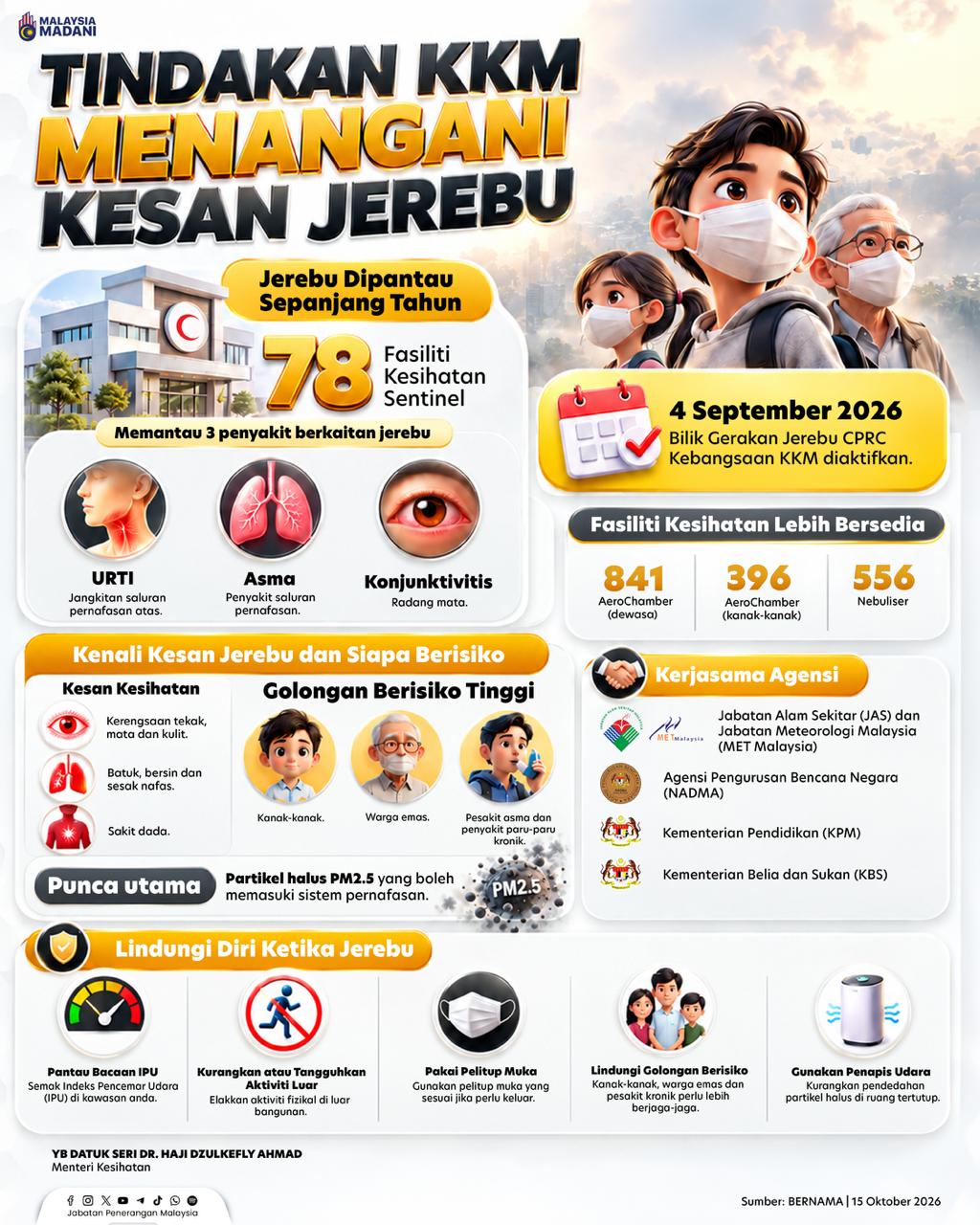TINDAKAN KKM MENANGANI KESAN JEREBU