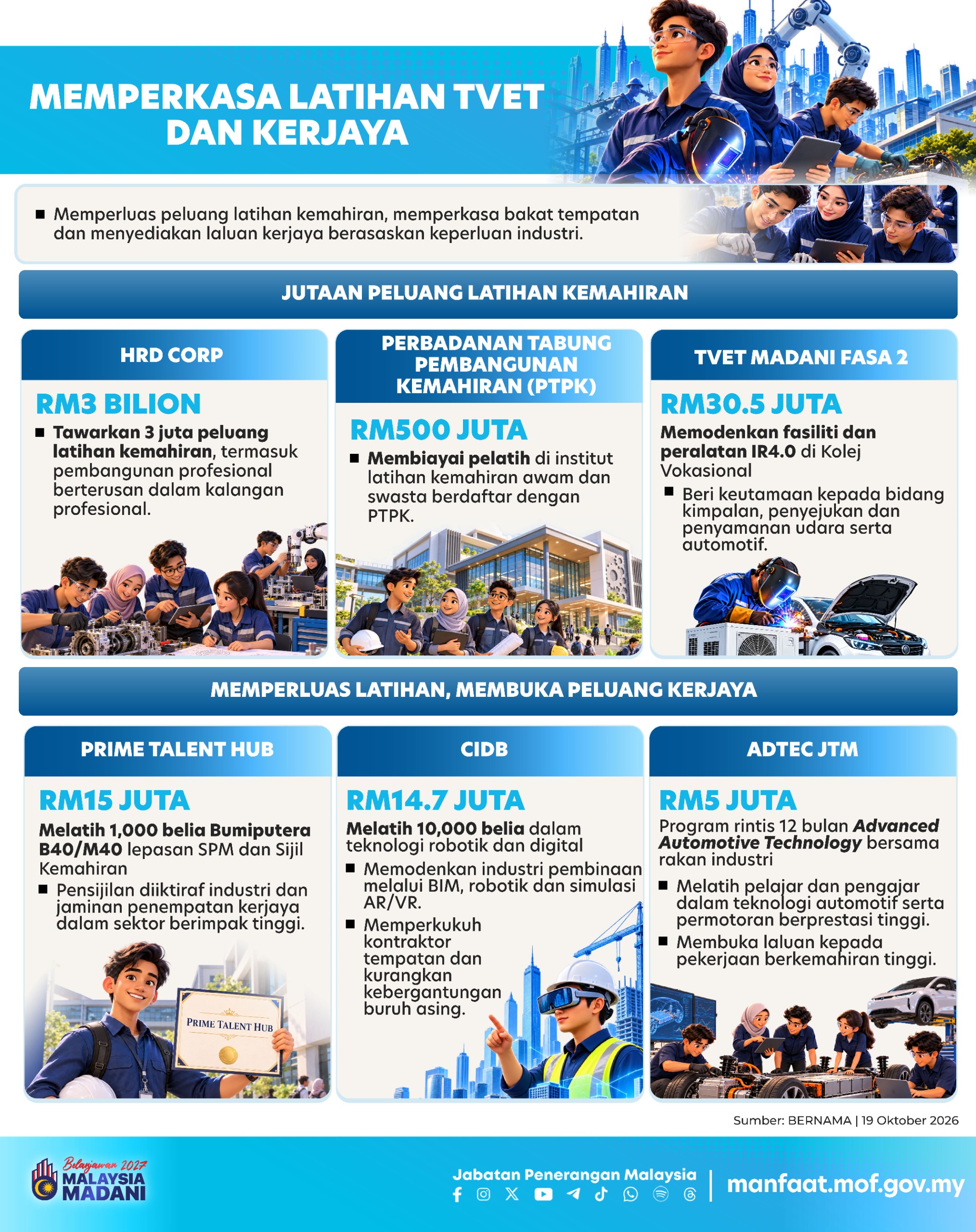 MEMPERKASA LATIHAN TVET DAN KERJAYA