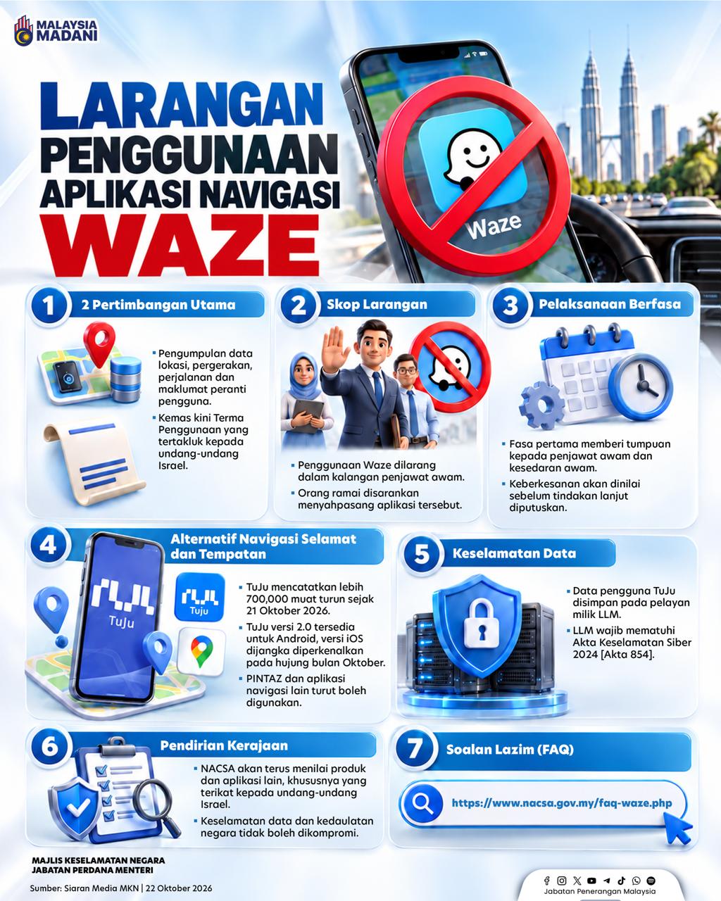 LARANGAN PENGGUNAAN APLIKASI NAVIGASI WAZE