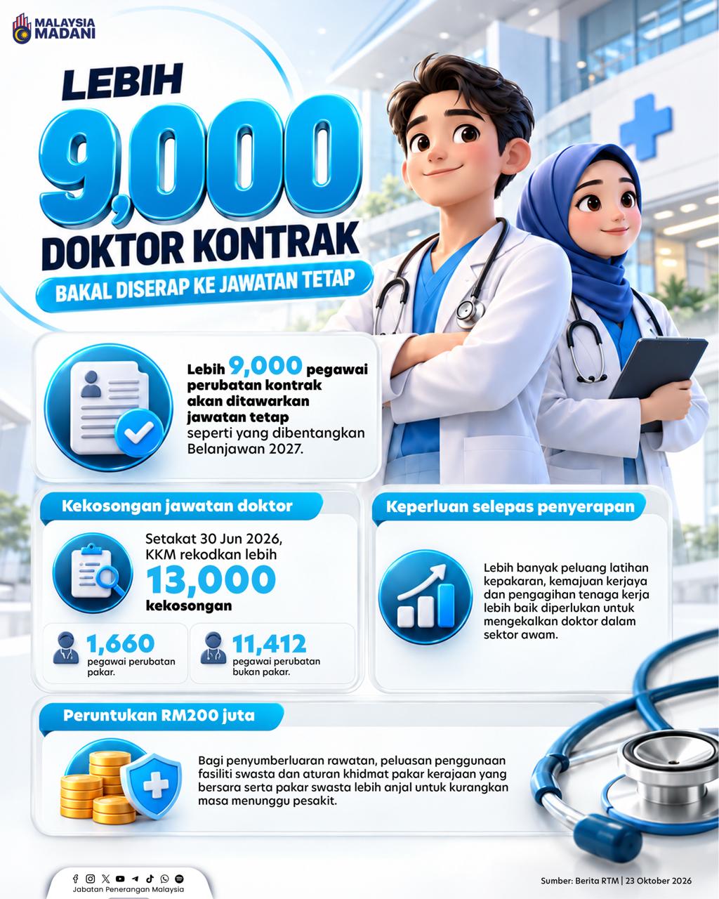DOKTOR KONTRAK BAKAL DISERAP JAWATAN TETAP