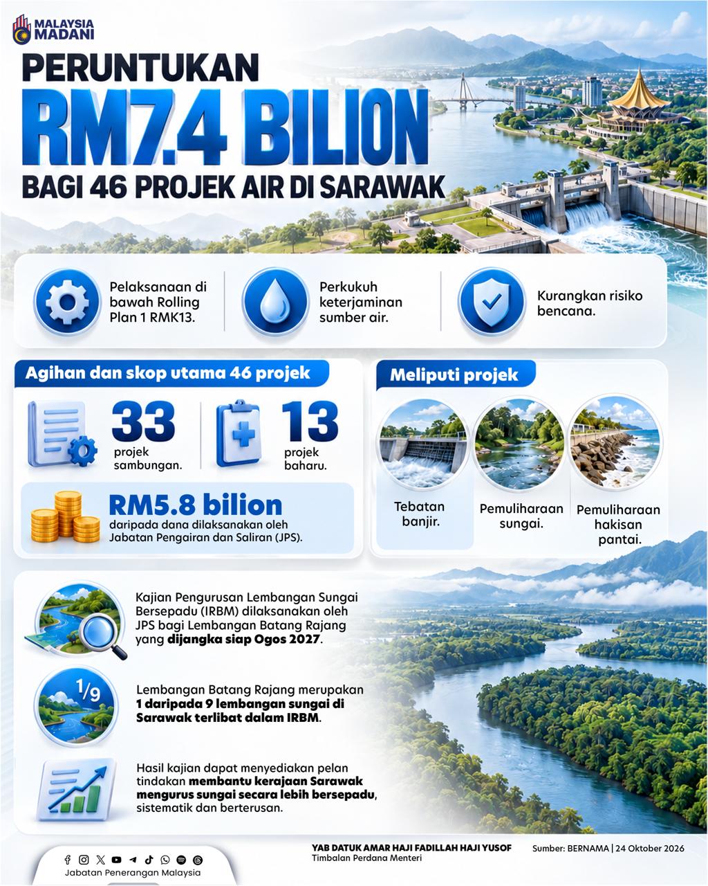 RM7.4 BILION BAGI 46 PROJEK AIR DI SARAWAK