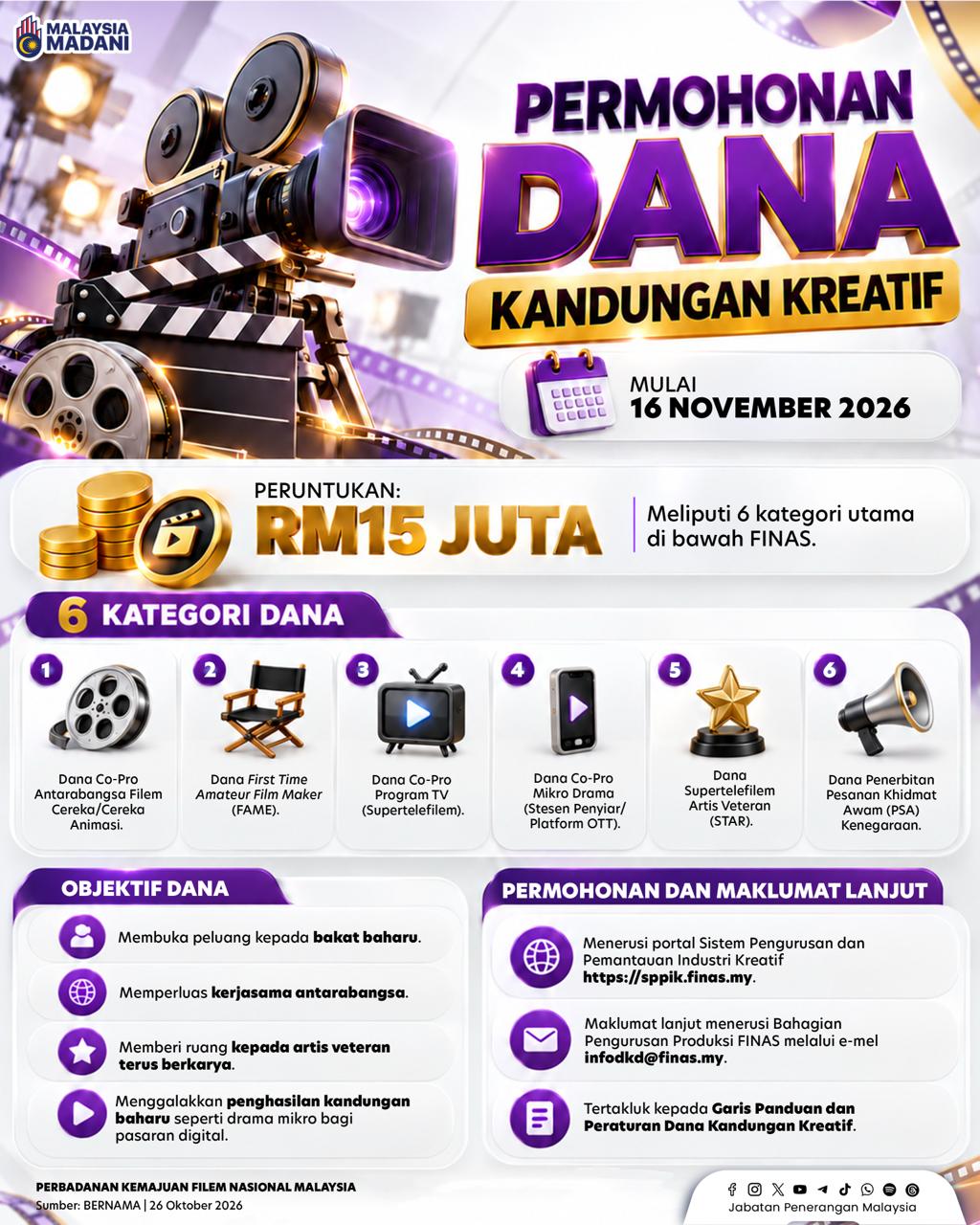 PERMOHONAN DANA KANDUNGAN KREATIF