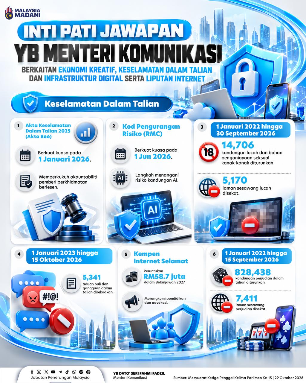 INTI PATI JAWAPAN YB MENTERI KOMUNIKASI